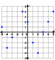 Solved 3 43 210 2 | Chegg.com