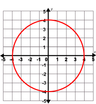 Solved 4-3-2. 이 -2 -4-3-2-1/0 1 2 3 -5 -3-2-10 53 02 | Chegg.com